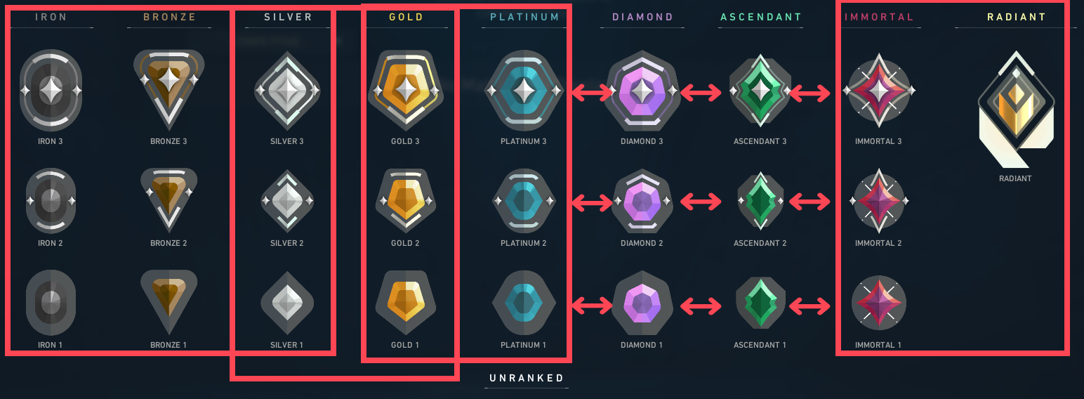 What Valorant Ranks Can Play Together? | Complete GuideFeatured Image