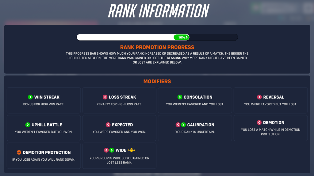 Overwatch 2 Rank Progress Information